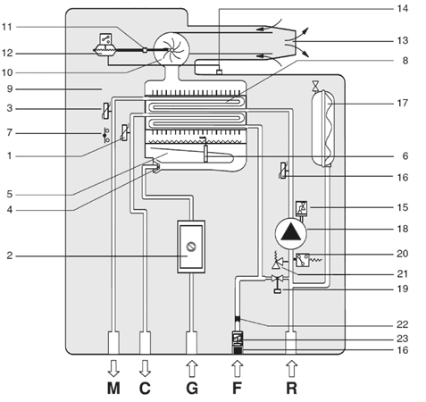 Гидравлическая схема газового котла Delfis CTFS 24 AF