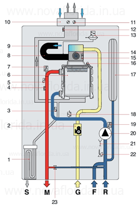     Nibir Condensing KR