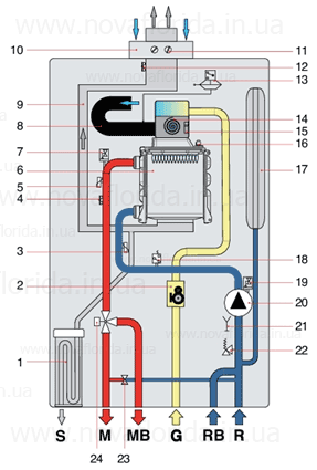     Nibir Condensing KRB